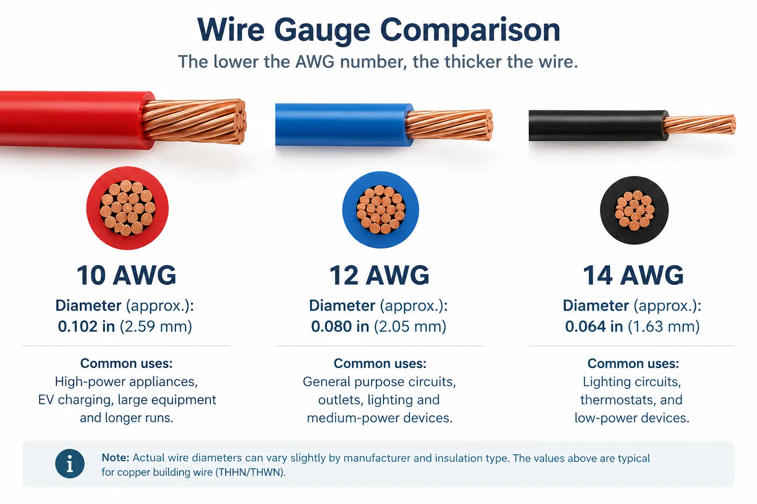 AWG copper wire gauge sizes and amperage rating chart