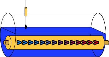 Heat Exchanger Types