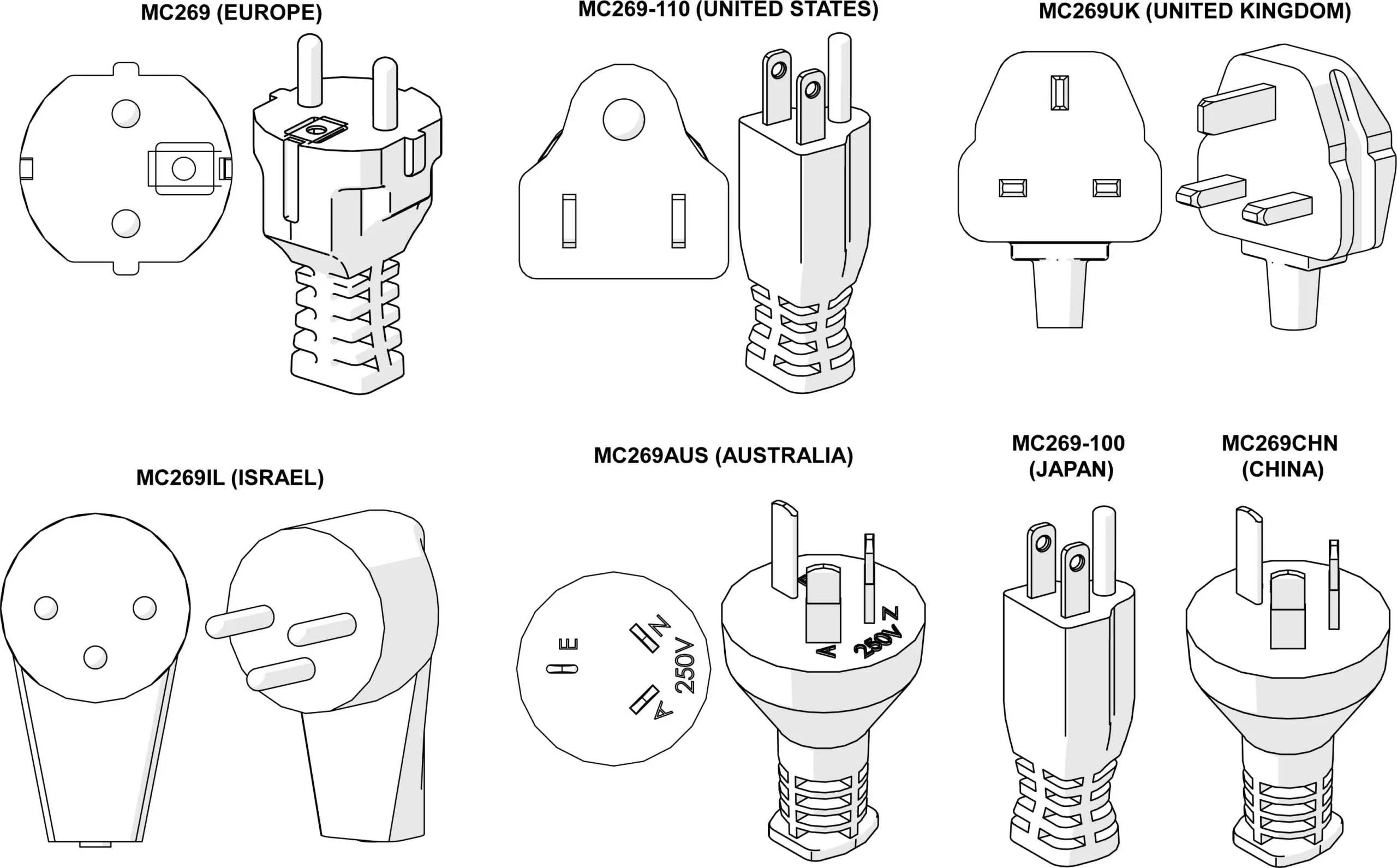 Parts Diagram showing six international power plugs with front and side views labeled for Europe, United States, United Kingdom, Israel, Australia, Japan, and China—ideal for users of devices like the Lelit PL92T Elizabeth V3. 2025 1st-line.com
